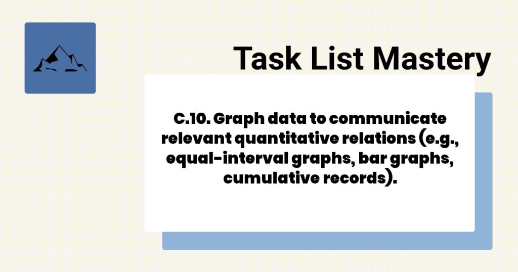 C.10. Graph data to communicate relevant quantitative relations (e.g., equal-interval graphs, bar graphs, cumulative records).-